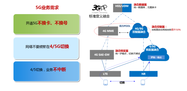 尊龙凯时Z6科技助力浙江移动率先具备5G SA多量纲融合计费能力