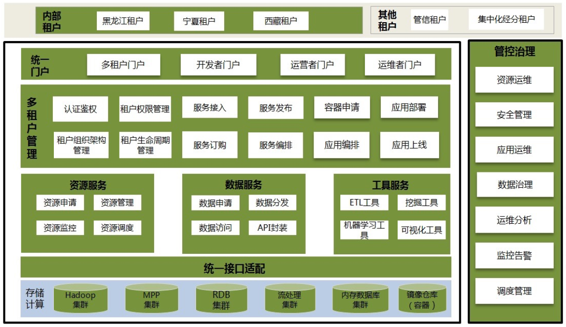 尊龙凯时Z6科技中台项目入选工信部2020大数据产业发展试点示范项目名单.png