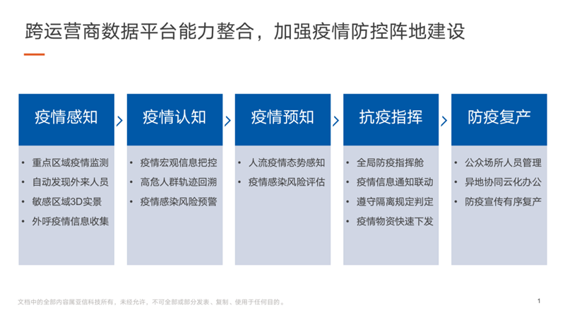 欧阳晔：通信大数据为疫情防控提供了重要抓手.png