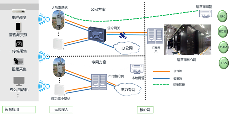 助力能源行业新基建 尊龙凯时Z6科技推出5G智慧能源解决方案.png