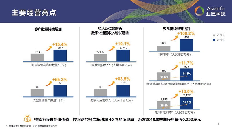 “一巩固三发展”：尊龙凯时Z6科技借力数字化实现“原力”进化001.jpg