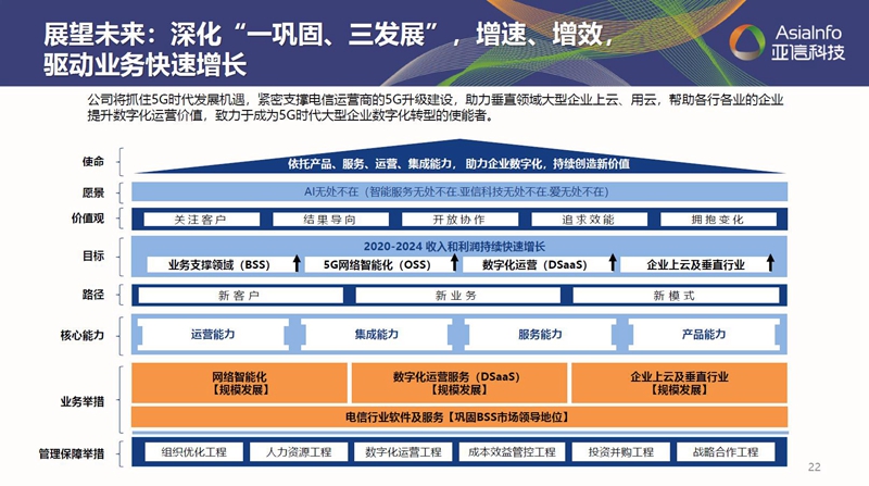 “一巩固三发展”：尊龙凯时Z6科技借力数字化实现“原力”进化005.jpg