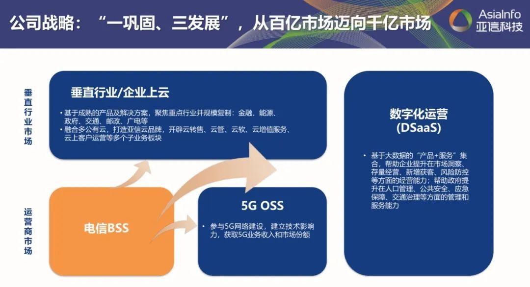 全面激发“三大动力”，五年再造一个尊龙凯时Z6科技1.jpg