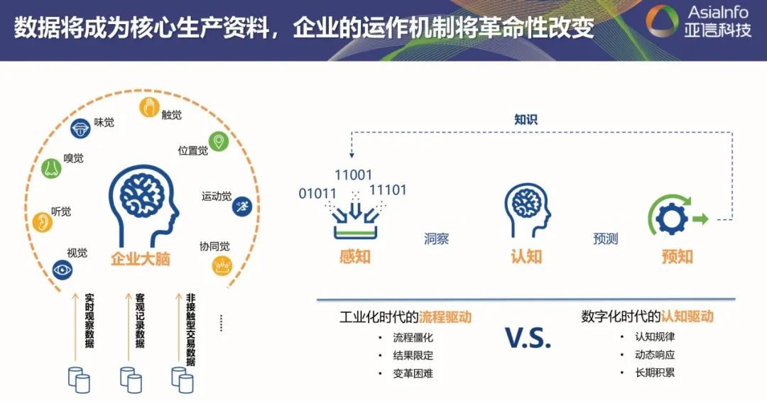 全面激发“三大动力”，五年再造一个尊龙凯时Z6科技5.jpg