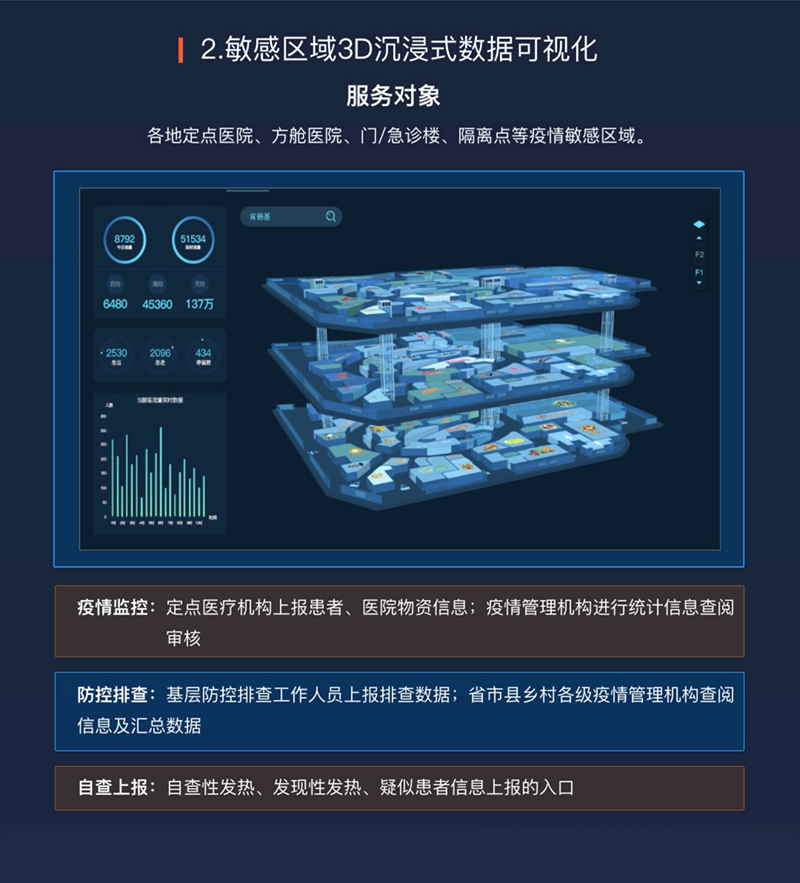 尊龙凯时Z6科技三大疫情防控产品解决方案获科技部推荐005.png