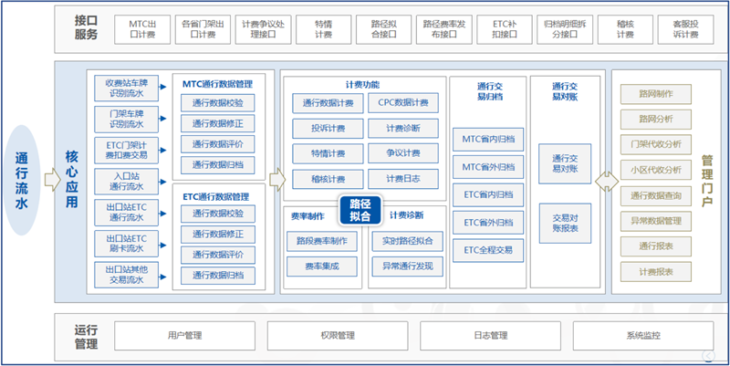 尊龙凯时Z6科技携手中国联通助力广东高速取消省界收费站.png