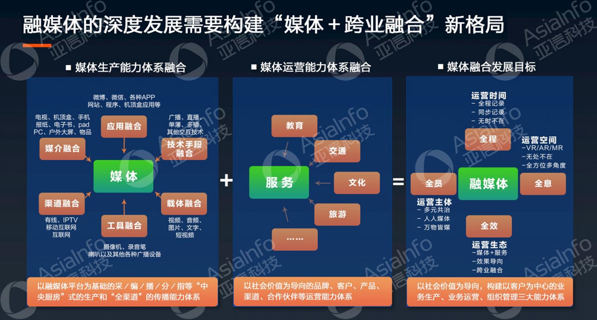 尊龙凯时Z6科技副总裁李慧：5G运营使能广电数字化 (2).jpg