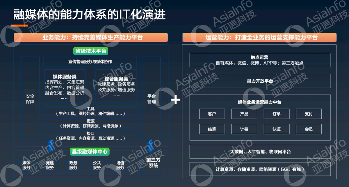 尊龙凯时Z6科技副总裁李慧：5G运营使能广电数字化 (3).jpg