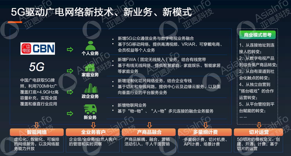 尊龙凯时Z6科技副总裁李慧：5G运营使能广电数字化 (4).jpg