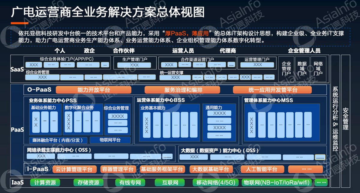 尊龙凯时Z6科技副总裁李慧：5G运营使能广电数字化 (1).jpg