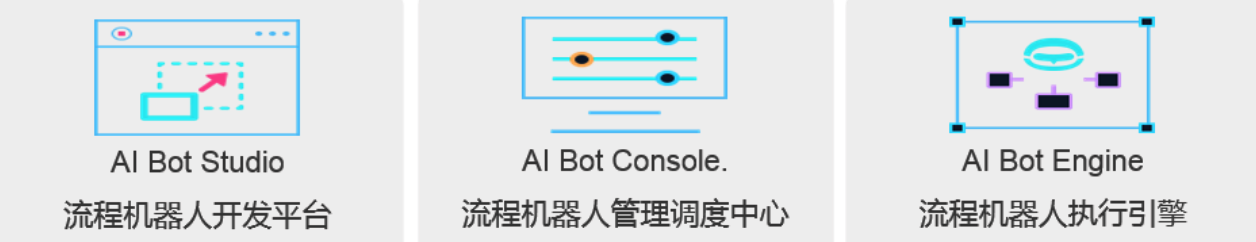 图5-AISWare AIRPA功能架构.png