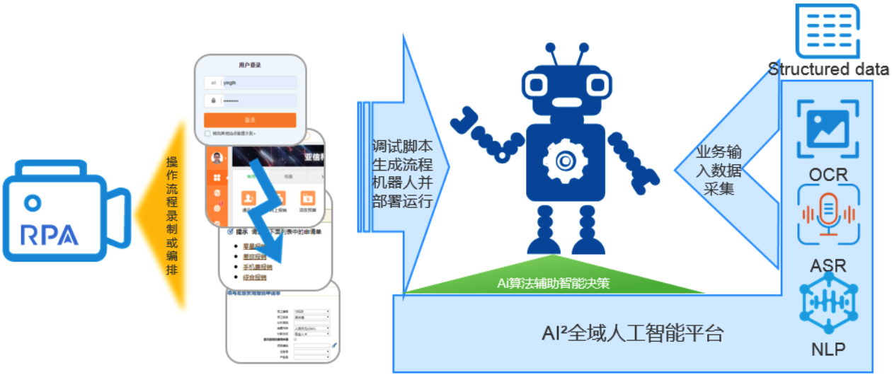 图6-基于AIRPA的流程机器人开发及调度运行.png