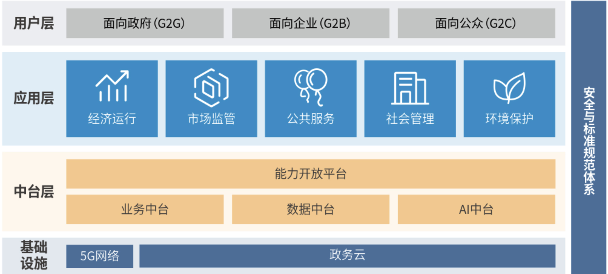 2、数字政府总体架构.jpg