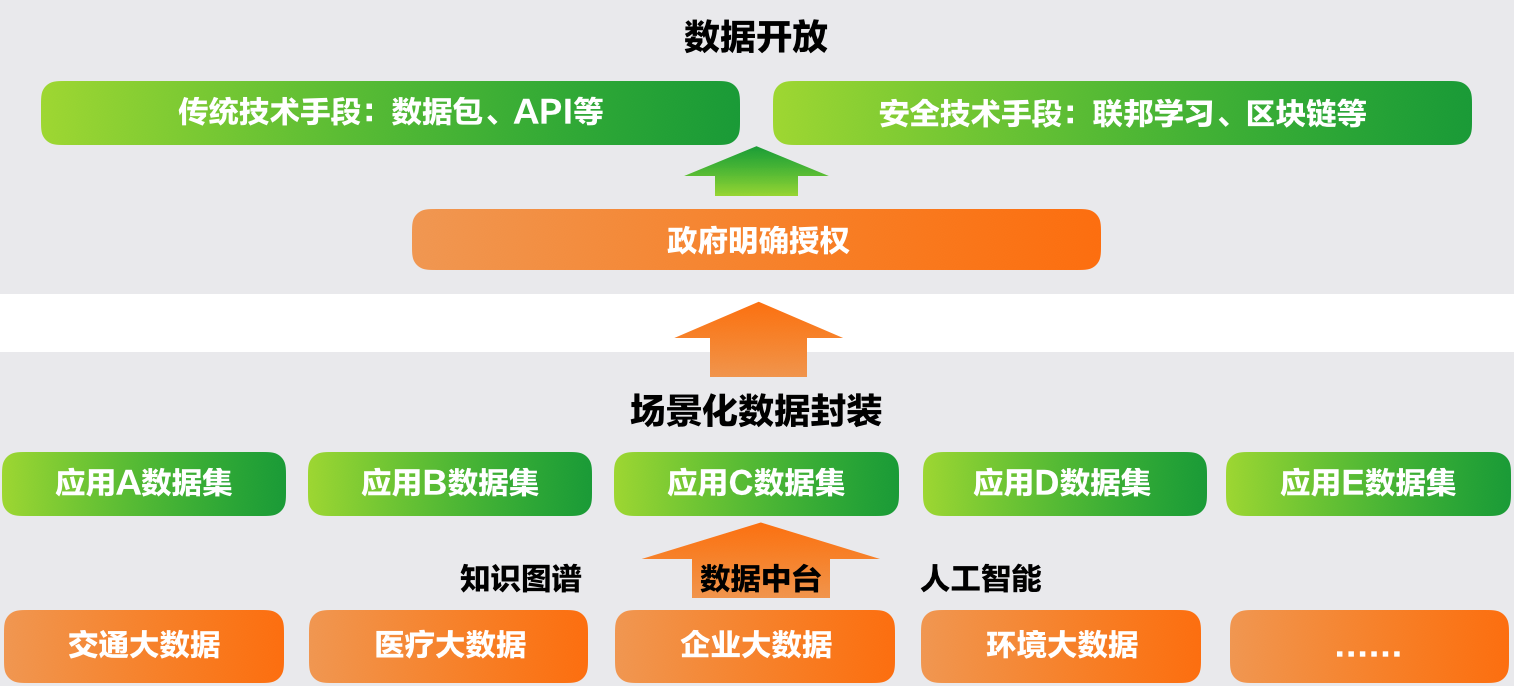 6、城市数据场景化过程.png